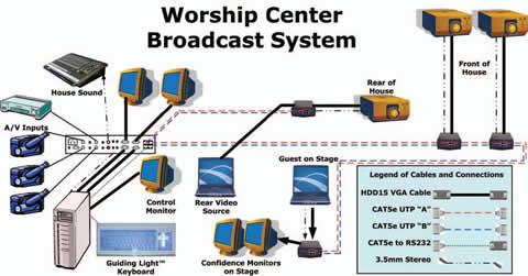 Place of Worship Audio Video Installation 